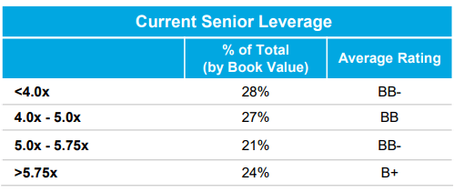 AFL middle market portfolio credit quality