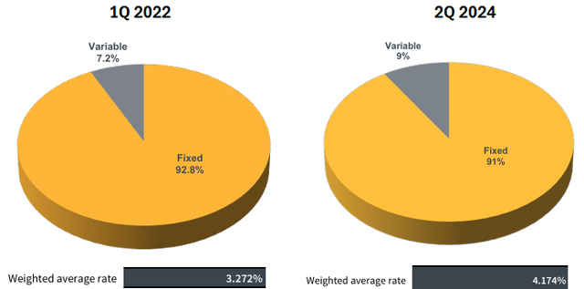 A close-up of a pie chart Description automatically generated