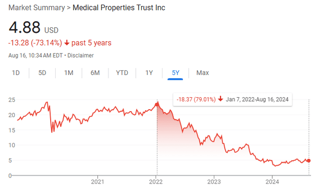 A graph showing the growth of the stock market Description automatically generated