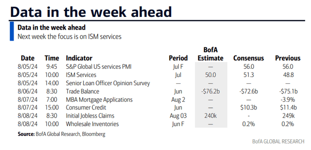 Next Week's Data Deck