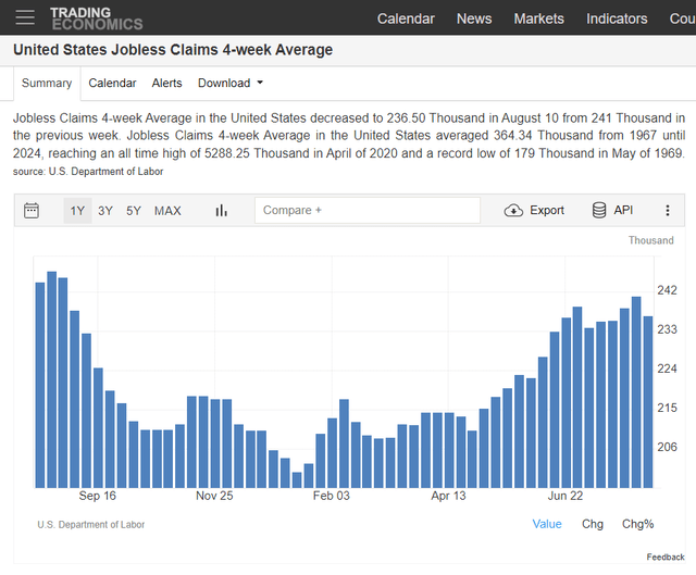 US Jobless Claims Plateauing, Not A Recession Signal