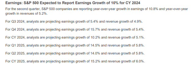 EPS Growth Expected to Dip in Q3, But Then Re-Accelerate in Q4