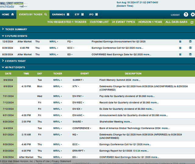 Corporate Event Risk Calendar