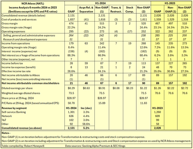 Table 1