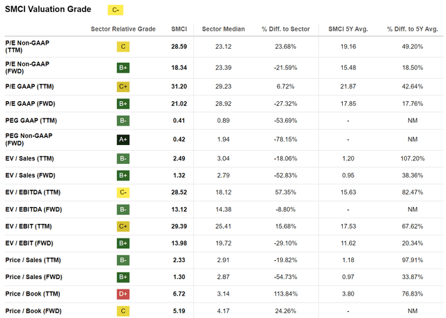 SMCI stock value SMCI stock a buy? BAD BEAT Investing