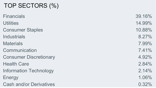 Sectors