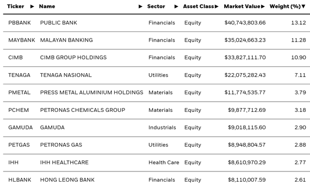 Holdings