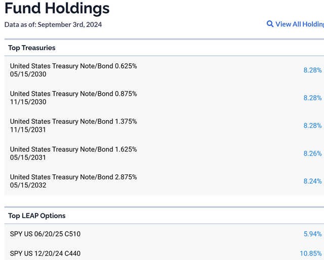 Holdings