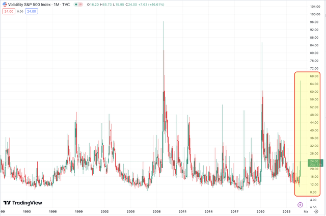 source: TradingView