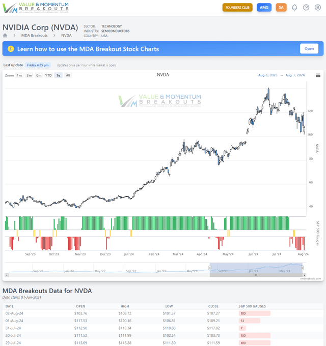 NVDA chart