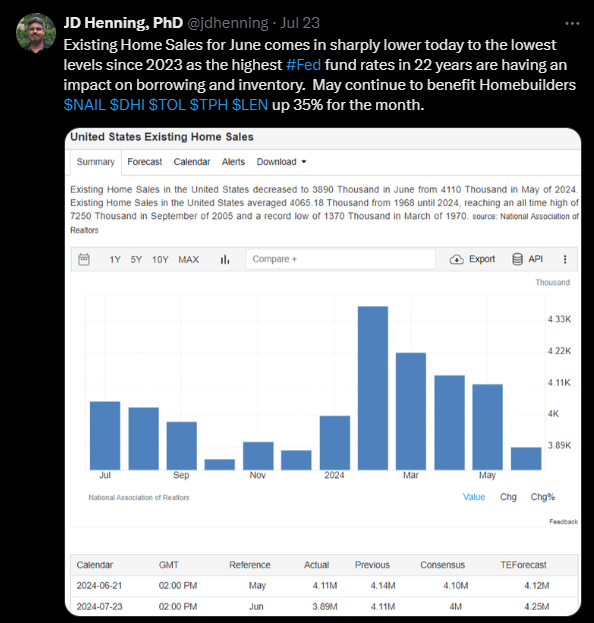 Existing Home Sales