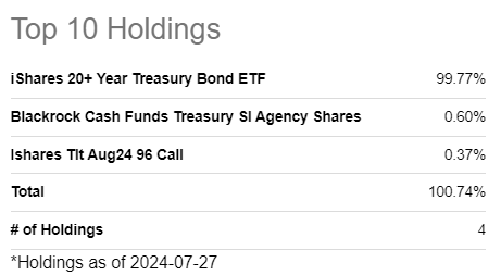 SA TLTW entry, go to top holdings