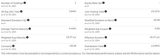 go to link https://www.ishares.com/us/products/329118/ishares-20%20-year-treasury-bond-buywrite-strategy-etf