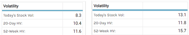 marketchameleon.com, go to summary