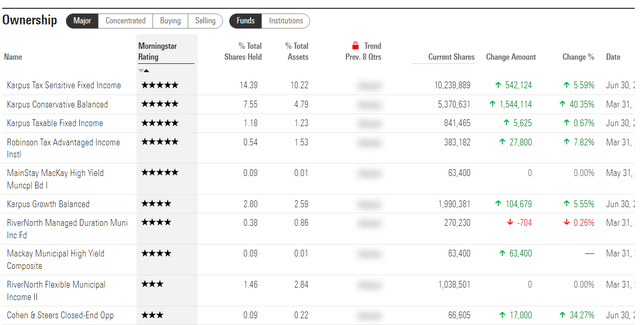 EIM in Morningstar.com, go to ownership