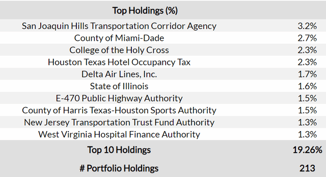 https://cefdata.com/funds/EIM/