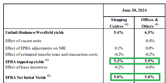 Property valuations