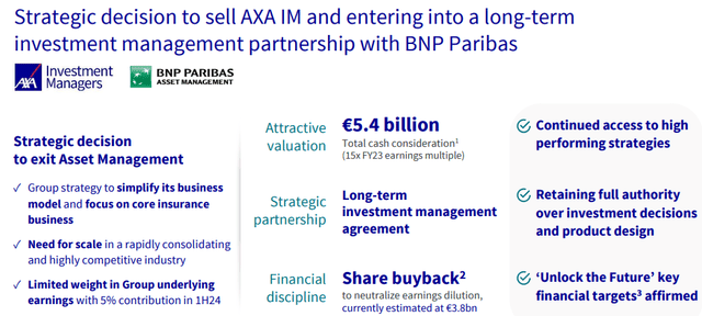 AXA Investment Managers transaction overview