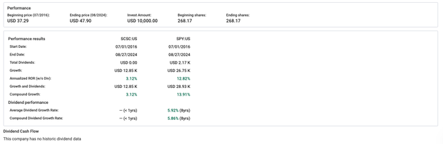 SCSC SP500 comps