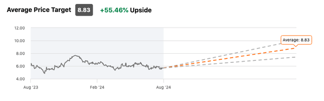 RNW price target