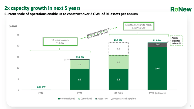 ReNew Energy Investor Presentation