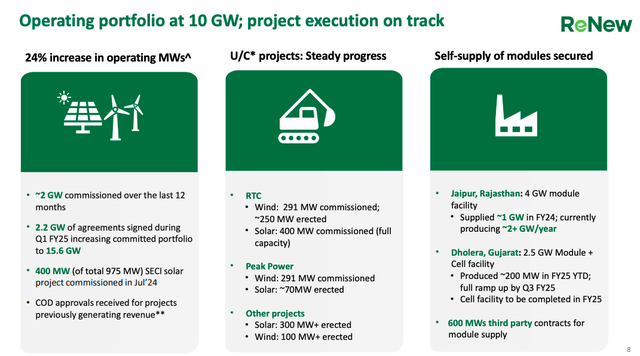 ReNew Q1 2025 Investor Presentation