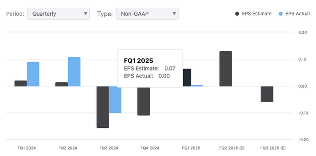 RNW EPS Q1 2025