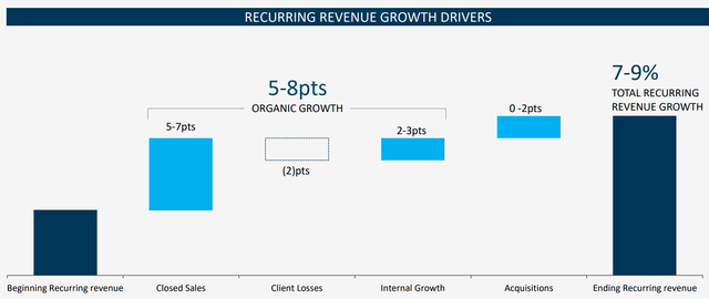 revenue growth drivers