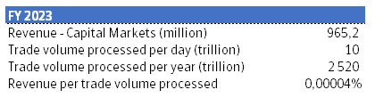 processing cost