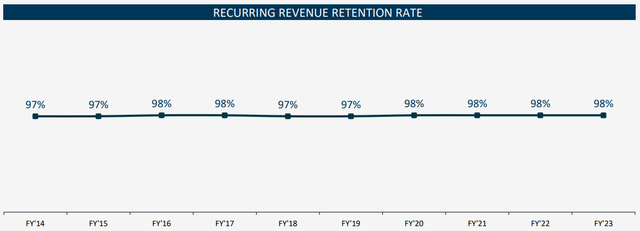 client retention rate