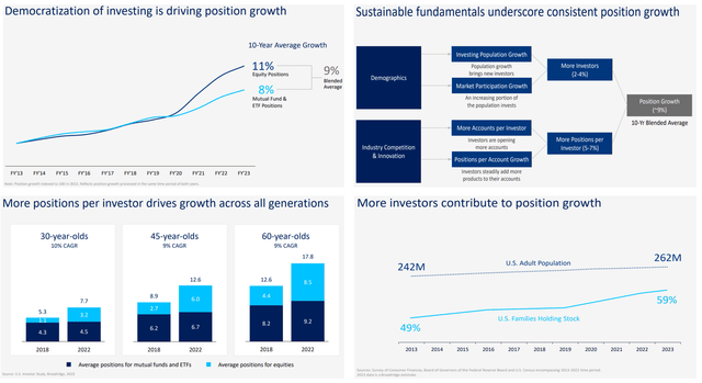 growth drivers