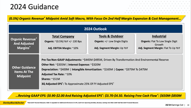 Updating fiscal 2024 guidance for Stanley Black & Decker