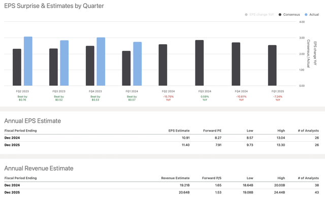 EPS vs. estimates