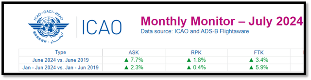 Monthly Monitor