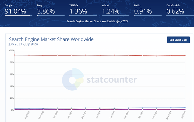 StatCounter