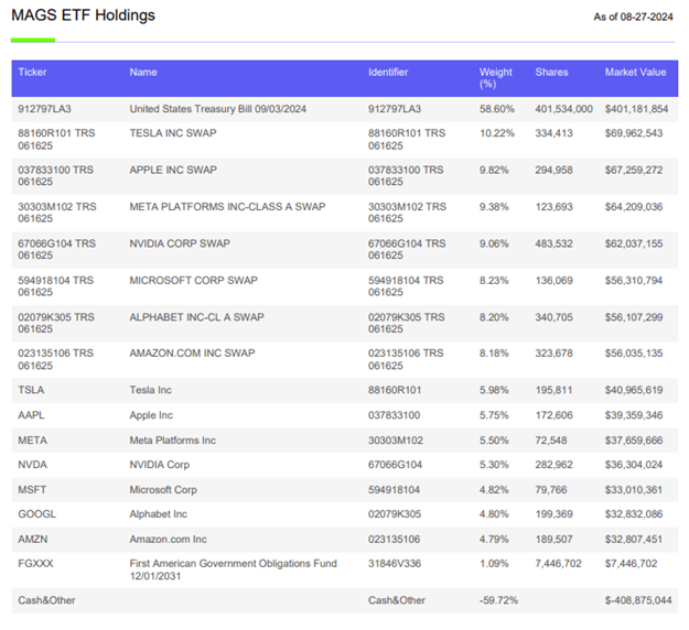 Holdings