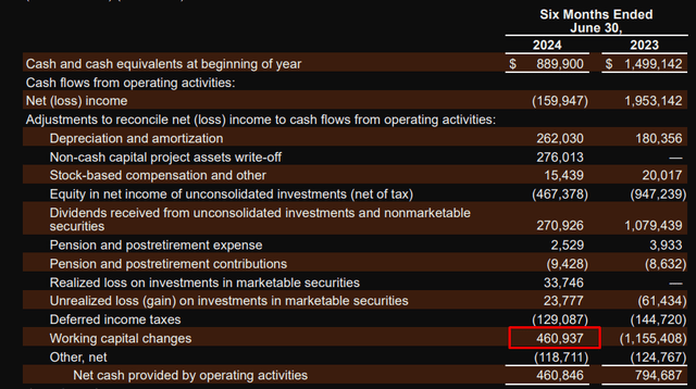 Cash From Operations