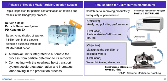 Horiba Semiconductor Systems