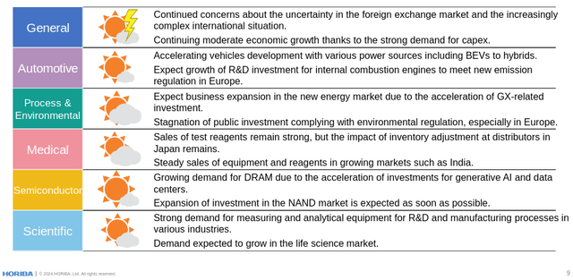 Horiba Outlook