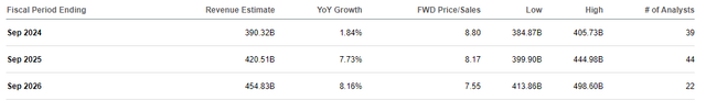 AAPL Revenue Projection