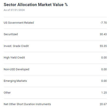 allocations