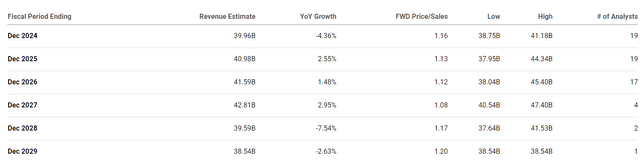 A Chart of Analyst Expectations for Vale S.A.'s EPS