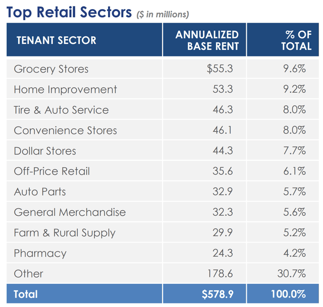 adc dividend stock