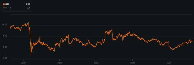 kmi dividend stock