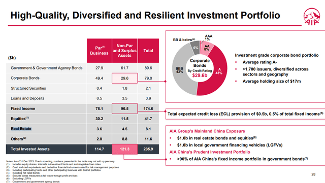 AIA investments