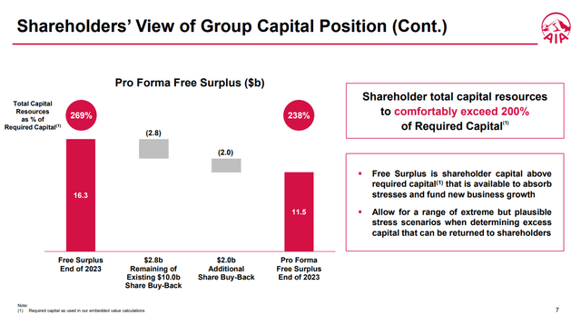 buybacks aia