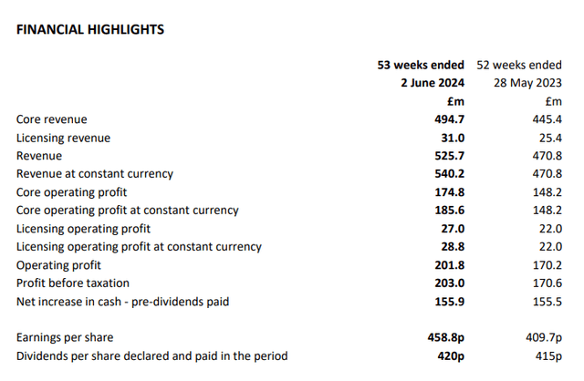 gw headline earnings