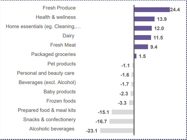 net change in spending expected by consumers over the next 12 months. Change calculated by subtracting % of respondents who will spend less from those who are spending more.