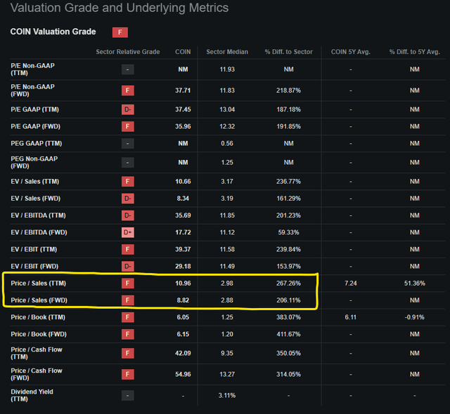 COIN Valuation Grades