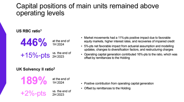 Aegon Solvency Ratio Evolution